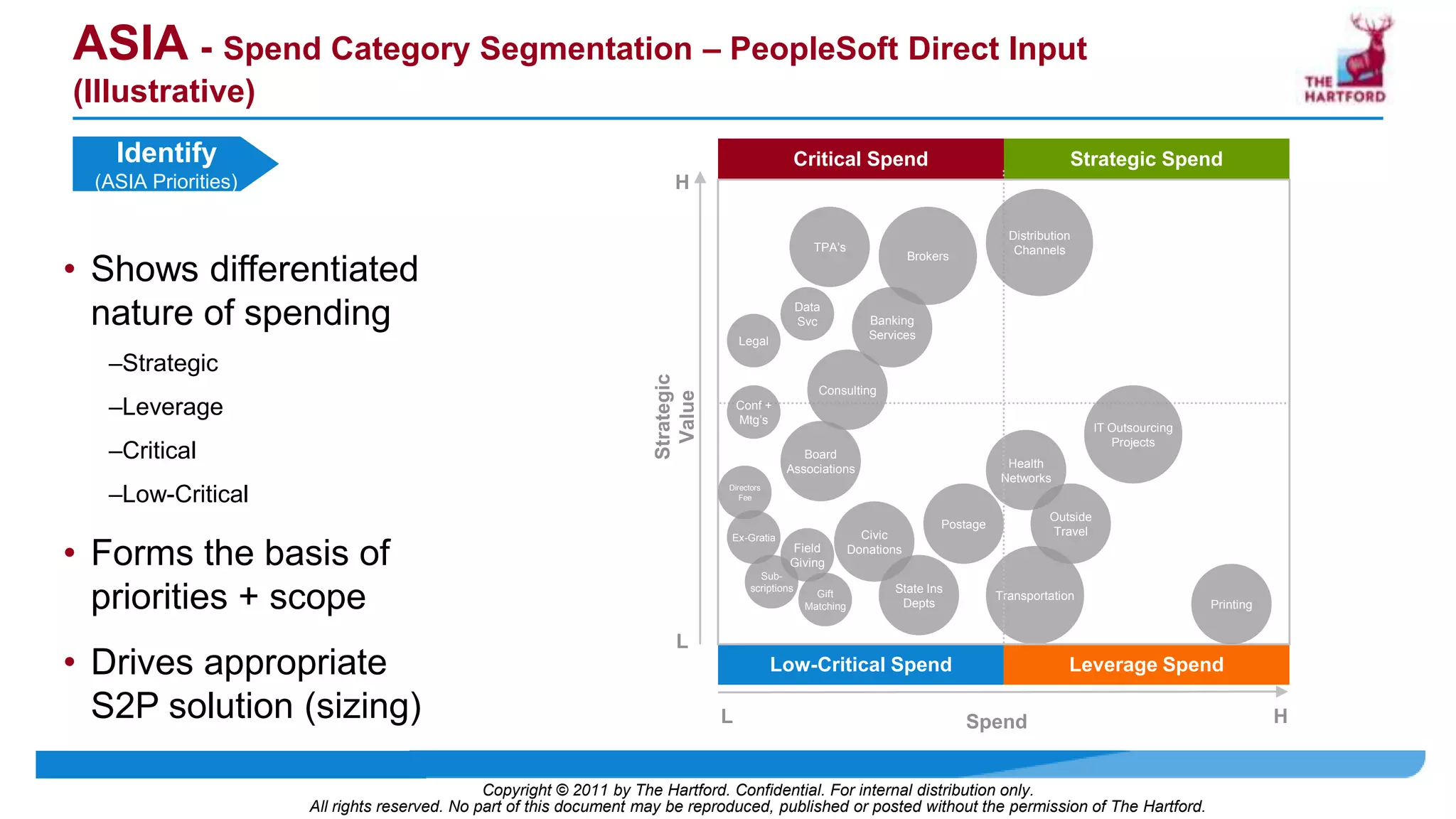 Competitive situation