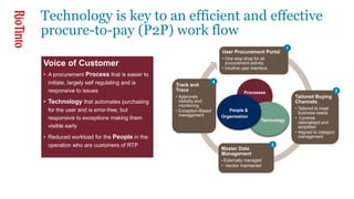 Rio Tinto's Scott Singer on Global Procurement Transformation in the ...