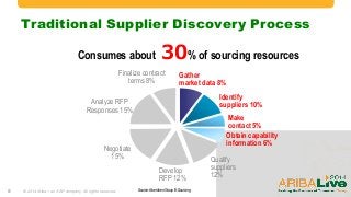 ariba discovery supplier