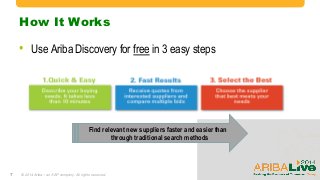 ariba discovery supplier ariba discovery supplier