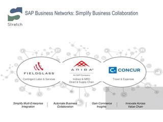 SAP Business Networks: Simplify Business Collaboration
 