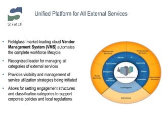 Unified Platform for All External Services
 