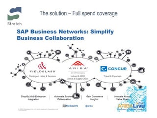 The solution – Full spend coverage
 