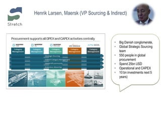 Henrik Larsen, Maersk (VP Sourcing & Indirect)
 Big Danish conglomerate,
 Global Strategic Sourcing
team
 550 people in global
procurement
 Spend 25bn USD
 Operational and CAPEX
 10 bn investments next 5
years)
 