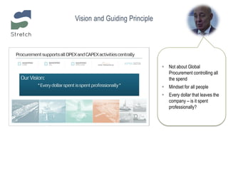 Vision and Guiding Principle
 Not about Global
Procurement controlling all
the spend
 Mindset for all people
 Every dollar that leaves the
company – is it spent
professionally?
 