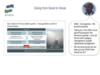 Going from Good to Great
 2009 – Cost agenda – We
proved ourselves
 Taking out +1bn USD of cost
gave Procurement the
license to operate – to do all
the fun stuff, category
management, supplier
relationship management.
 OK we have proven we can
take out cost, NOW what
should we do?
 