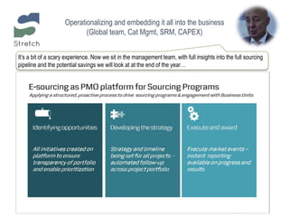 Operationalizing and embedding it all into the business
(Global team, Cat Mgmt, SRM, CAPEX)
It’s a bit of a scary experience. Now we sit in the management team, with full insights into the full sourcing
pipeline and the potential savings we will look at at the end of the year…
 