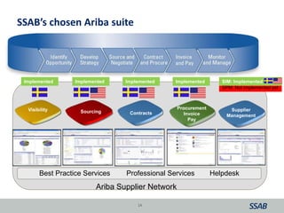 SSAB’s chosen Ariba suite
14
Supplier
Management
Visibility Procurement
Invoice
Pay
Sourcing Contracts
Best Practice Services Professional Services Helpdesk
Ariba Supplier Network
Implemented Implemented Implemented SIM Implemented
SPM: Not implemented yet
SIM: ImplementedImplemented
 