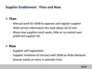 Supplier Enablement -Then and Now
 Then
– Manual work for SSAB to approve and register supplier
– With correct information this took about 10-15 min
– Many new suppliers each week, little or no control over
preferred supplier list
 Now
– Supplier self-registration
– Supplier invitation to transact with SSAB on Ariba Network
– Several weeks or more in calender time
33
 
