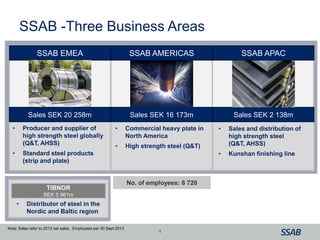 SSAB - Three Business Areas
• Producer and supplier of
high strength steel globally
(Q&T, AHSS)
• Standard steel products
(strip and plate)
• Commercial heavy plate in
North America
• High strength steel (Q&T)
• Sales and distribution of
high strength steel (Q&T,
AHSS)
• Kunshan finishing line
Sales SEK 20 258m Sales SEK 16 173m Sales SEK 2 138m
SSAB EMEA SSAB AMERICAS SSAB APAC
Note: Sales refer to 2012 net sales . Employees per 30 Sept 2013
TIBNOR
SEK 5 961m
• Distributor of steel in the
Nordic and Baltic region
No. of employees: 8 720
4
 