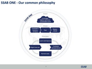 8
SSAB ONE - Our common philosophy
 