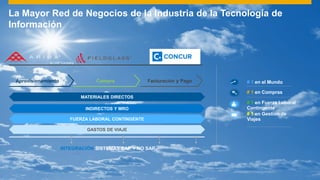 © 2015 SAP SE or an SAP affiliate company. All rights reserved. 5Internal
La Mayor Red de Negocios de la Industria de la Tecnología de
Información
INDIRECTOS Y MRO
GASTOS DE VIAJE
INTEGRACIÓN SISTEMAS SAP Y NO SAP
FUERZA LABORAL CONTINGENTE
MATERIALES DIRECTOS
Aprovisionamiento Compra Facturación y Pago # 1 en el Mundo
# 1 en Compras
# 1 en Fuerza Laboral
Contingente
# 1 en Gestión de
Viajes
 