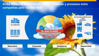 © 2015 SAP SE or an SAP affiliate company. All rights reserved. 7Internal
Descubrir Conectar Colaborar
SU COMPAÑIA
SUS SISTEMAS
SUS SOCIOS COMERCIALES
Y SUS
SISTEMAS
Desarrollar
Ariba Network: Conectamos gente, sistemas y procesos entre
compañias para facilitar B2B
 