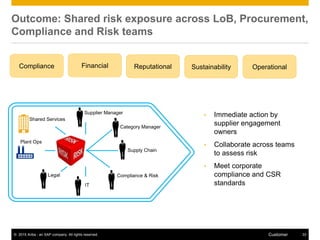 Ariba Coverage of Risk Management within the Supplier Lifecycle | PDF