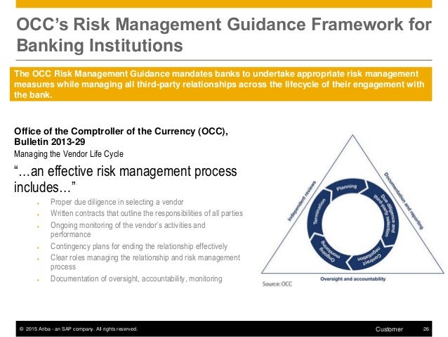 Ariba Coverage of Risk Management within the Supplier Lifecycle