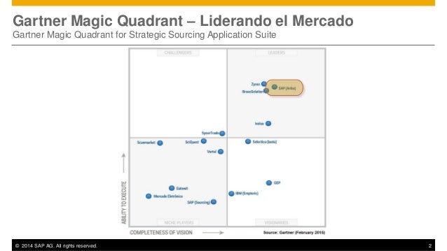 Ariba Procurement Forum_Roadmap & Total User Experience