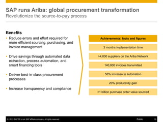 © 2015 SAP SE or an SAP affiliate company. All rights reserved. 19Public
SAP runs Ariba: global procurement transformation
Revolutionize the source-to-pay process
Benefits
 Reduce errors and effort required for
more efficient sourcing, purchasing, and
invoice management
 Drive savings through automated data
extraction, process automation, and
smart financing tools
 Deliver best-in-class procurement
processes
 Increase transparency and compliance
3 months implementation time
>4,000 suppliers on the Ariba Network
140,000 invoices transmitted
50% increase in automation
20% productivity gain
>1 billion purchase order value sourced
Achievements: facts and figures
 