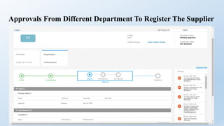 Approvals From Different Department To Register The Supplier
 