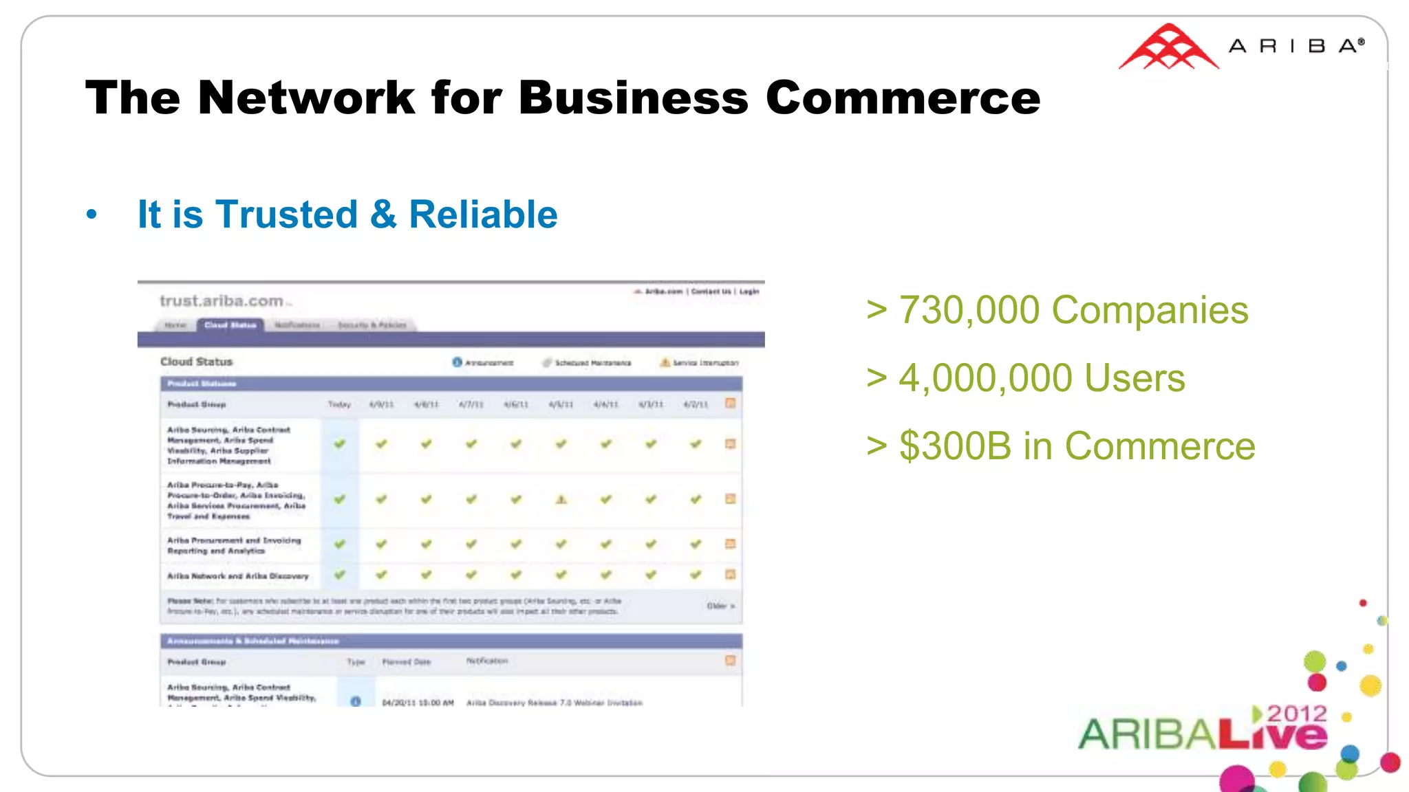The Network for Business Commerce

• It is Trusted & Reliable

                             > 730,000 Companies
                             > 4,000,000 Users
                             > $300B in Commerce
 