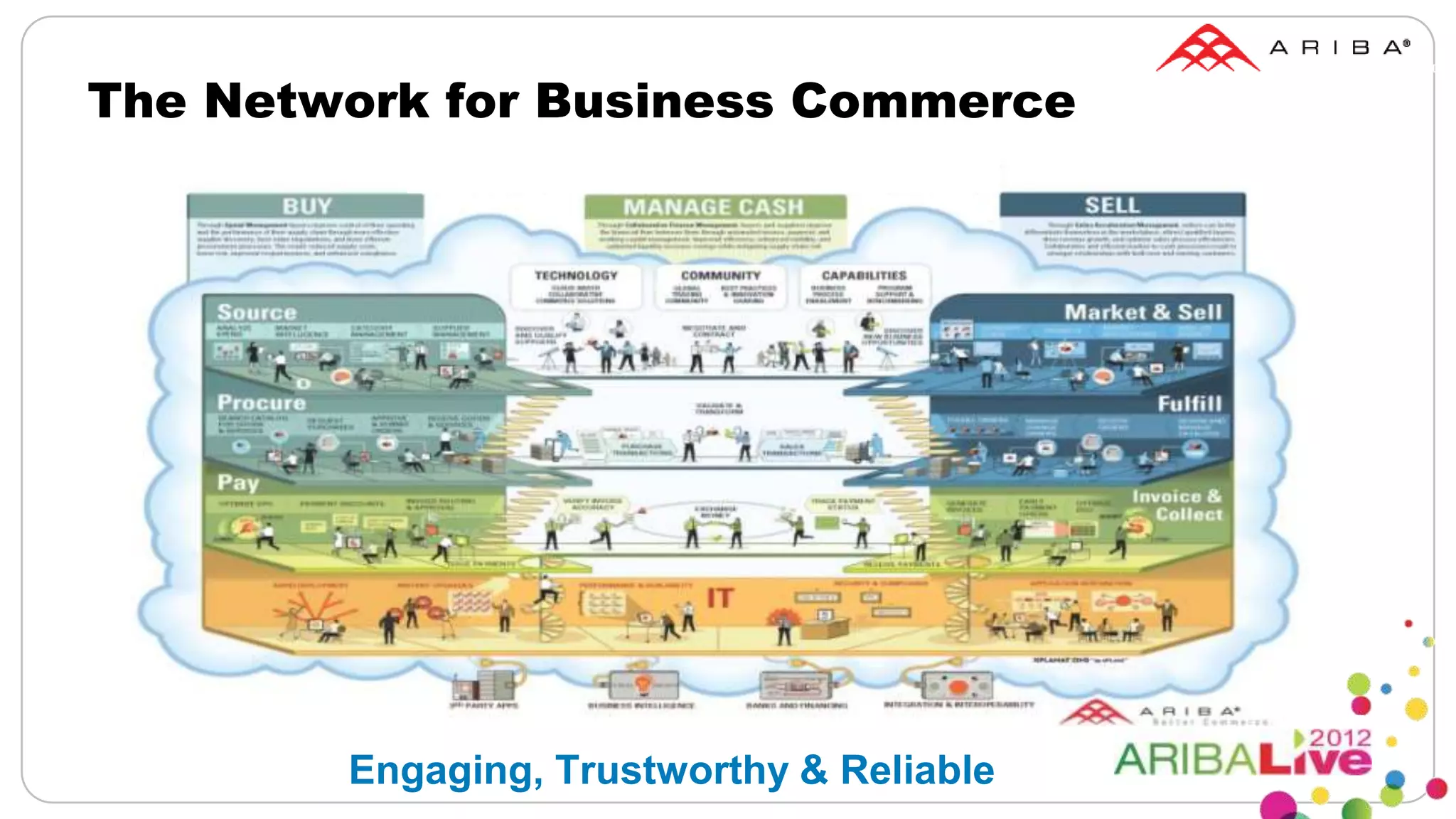 The Network for Business Commerce




        Engaging, Trustworthy & Reliable
 