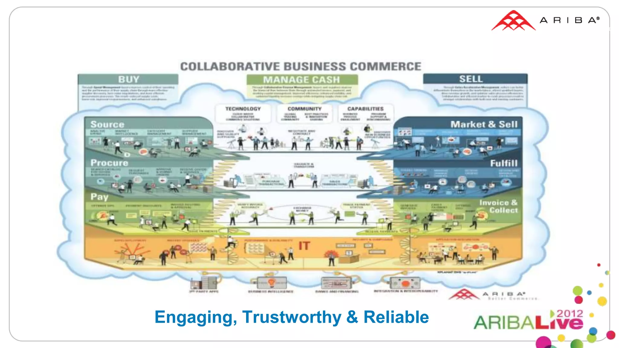 Engaging, Trustworthy & Reliable
 