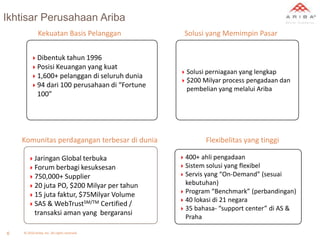 Ikhtisar Perusahaan Ariba
              Kekuatan Basis Pelanggan           Solusi yang Memimpin Pasar


          Dibentuk tahun 1996
          Posisi Keuangan yang kuat
                                                 Solusi perniagaan yang lengkap
          1,600+ pelanggan di seluruh dunia
                                                 $200 Milyar process pengadaan dan
          94 dari 100 perusahaan di “Fortune
                                                  pembelian yang melalui Ariba
             100”




    Komunitas perdagangan terbesar di dunia             Flexibelitas yang tinggi

        Jaringan Global terbuka                 400+ ahli pengadaan
        Forum berbagi kesuksesan                Sistem solusi yang flexibel
        750,000+ Supplier                       Servis yang “On-Demand” (sesuai

        20 juta PO, $200 Milyar per tahun        kebutuhan)
                                                 Program “Benchmark” (perbandingan)
        15 juta faktur, $75Milyar Volume
                                                 40 lokasi di 21 negara
        SAS & WebTrustSM/TM Certified /
                                                 35 bahasa- “support center” di AS &
           transaksi aman yang bergaransi
                                                  Praha

6   © 2010 Ariba, Inc. All rights reserved.
 
