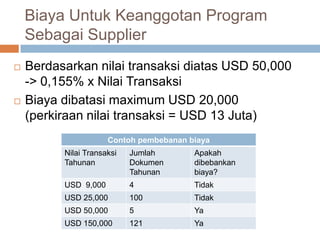 Biaya Untuk Keanggotan Program
    Sebagai Supplier
   Berdasarkan nilai transaksi diatas USD 50,000
    -> 0,155% x Nilai Transaksi
   Biaya dibatasi maximum USD 20,000
    (perkiraan nilai transaksi = USD 13 Juta)
                      Contoh pembebanan biaya
          Nilai Transaksi   Jumlah       Apakah
          Tahunan           Dokumen      dibebankan
                            Tahunan      biaya?
          USD 9,000         4            Tidak
          USD 25,000        100          Tidak
          USD 50,000        5            Ya
          USD 150,000       121          Ya
 