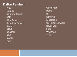 Daftar Pembeli
  Pfizer            Good Year
  Quaker            Heinz
  Schering Plough   HP
  SAIC              Novartis
  ABN Amro          Motorolla
  AmericanExpress   US Postal Services
  Aventis           Royal Mail
  AT&T              Shell
  AMGEN             WallMart
  ADP               Tyco
  AVON
  Dell
 