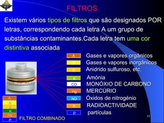 Gases e vapores orgânicos MONÓXIO DE CARBONO RADIOACTIVIDADE Amónia MERCÚRIO Gases e vapores inorgânicos Anidrido sulfuroso, etc. Óxidos de nitrogénio partículas Existem vários   tipos de filtros   que são designados POR letras, correspondendo cada letra A um grupo de substâncias contaminantes.Cada letra tem   uma cor  distintiva   associada FILTROS A E B K CO Hg NO R P A B E K P FILTRO COMBINADO Hg 