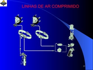 LINHAS DE AR COMPRIMIDO 