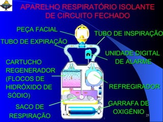 APARELHO RESPIRATÓRIO ISOLANTE DE CIRCUITO FECHADO PEÇA FACIAL TUBO DE EXPIRAÇÃO CARTUCHO  REGENERADOR (FLOCOS DE  HIDRÓXIDO DE SÓDIO) SACO DE RESPIRAÇÃO TUBO DE INSPIRAÇÃO UNIDADE DIGITAL DE ALARME REFREGIRADOR GARRAFA DE OXIGÉNIO 