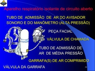 VÁLVULA DA GARRAFA GARRAFA(S) DE AR COMPRIMIDO TUBO DE ADMISSÃO DE AR  DE MÉDIA PRESSÃO VÁLVULA DE CHAMADA PEÇA FACIAL TUBO DE  ADMISSÃO  DE  AR DO AVISADOR SONORO E DO MANÓMETRO (ALTA PRESSÃO) Aparelho respiratório isolante de circuito aberto 