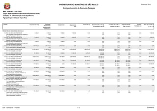 PREFEITURA DO MUNICÍPIO DE SÃO PAULO Exercício: 2016
Acompanhamento de Execução Despesa
Mês: JANEIRO - Ano: 2016
Órgão: 66 Subprefeitura Aricanduva/Formosa/Carrão
Unidade: 10 Administração da Subprefeitura
Agrupado por: Dotação Específica
Orçamento Inicial (a) Orçamento
Atualizado (b)
Reservado (f) Empenhado até o mês (g) Liquidado até o mês (i) Pago até o mês (k) Saldo da Dotação (n)Dotação
Empenhado no mês (h) Liquidado no mês (j) Pago no mês (l) ( b - d - f -m)
Suplementação
Tramitação (c)
Congelado (d) Disponível (e)
(b-d)
Anulação
Tramitação (m)
PREFEITURA DO MUNICÍPIO DE SÃO PAULO
0,00
0,0066.10.04.122.3012.2.803.33903000.00 3.000,00
0,00
0,00
0,00
0,003.000,00 1.500,000,001.500,00 1.500,00 0,00
0,002803-Operação e Manutenção dos Conselhos e
Espaços Participativos Municipais
0,00
0,0066.10.04.122.3012.2.803.33903900.00 11.000,00
0,00
0,00
0,00
0,0011.000,00 6.600,000,004.400,00 6.600,00 0,00
0,002803-Operação e Manutenção dos Conselhos e
Espaços Participativos Municipais
0,00
0,0066.10.04.122.3012.2.803.44905200.00 1.000,00
0,00
0,00
0,00
0,001.000,00 0,000,001.000,00 0,00 0,00
0,002803-Operação e Manutenção dos Conselhos e
Espaços Participativos Municipais
0,00
0,0066.10.13.392.3001.6.354.33903900.00 307.841,00
0,00
0,00
0,00
0,00307.841,00 0,000,00307.841,00 0,00 0,00
0,006354-Programação de atividades culturais
980.873,98
980.873,9866.10.15.122.3024.2.100.31901100.00 13.728.000,00
980.873,98
980.873,98
980.873,98
980.873,9813.728.000,00 12.747.126,02980.873,980,00 13.728.000,00 0,00
0,002100-Administração da Unidade
9.676,00
9.676,0066.10.15.122.3024.2.100.33903000.00 76.190,00
0,00
0,00
0,00
0,0076.190,00 62.705,009.676,003.809,00 72.381,00 0,00
0,002100-Administração da Unidade
1.607.881,16
1.607.881,1666.10.15.122.3024.2.100.33903900.00 2.652.817,00
0,00
0,00
0,00
0,002.652.817,00 884.766,841.608.881,16159.169,00 2.493.648,00 0,00
0,002100-Administração da Unidade
90.120,85
90.120,8566.10.15.122.3024.2.100.33904600.00 1.156.000,00
90.120,85
90.120,85
90.120,85
90.120,851.156.000,00 1.065.879,1590.120,850,00 1.156.000,00 0,00
0,002100-Administração da Unidade
12.130,31
12.130,3166.10.15.122.3024.2.100.33904900.00 141.000,00
12.130,31
12.130,31
12.130,31
12.130,31141.000,00 128.869,6912.130,310,00 141.000,00 0,00
0,002100-Administração da Unidade
0,00
0,0066.10.15.122.3024.2.100.44905200.00 50.000,00
0,00
0,00
0,00
0,0050.000,00 0,000,0050.000,00 0,00 0,00
0,002100-Administração da Unidade
0,00
0,0066.10.15.451.3011.1.174.44903900.00 100.000,00
0,00
0,00
0,00
0,00100.000,00 0,000,00100.000,00 0,00 0,00
0,001174-Construção, Ampliação e Reforma de
Equipamentos das Subprefeituras
0,00
0,0066.10.15.451.3022.1.170.44905100.00 3.825.026,00
0,00
0,00
0,00
0,003.825.026,00 0,000,003.825.026,00 0,00 0,00
0,001170-Intervenção, Urbanização e Melhoria de
Bairros - Plano de Obras das Subprefeituras
0,00
0,0066.10.15.451.3022.1.177.44903900.00 431.000,00
0,00
0,00
0,00
0,00431.000,00 0,000,00431.000,00 0,00 0,00
0,001177-Urbanização e Melhoria de Bairros -
Câmara no seu Bairro -
Aricanduva/Formosa/Carrão
0,00
0,0066.10.15.451.3022.1.177.44905100.00 431.000,00
0,00
0,00
0,00
0,00431.000,00 0,000,00431.000,00 0,00 0,00
0,001177-Urbanização e Melhoria de Bairros -
Câmara no seu Bairro -
Aricanduva/Formosa/Carrão
0,00
0,0066.10.15.451.3022.1.298.44903900.00 100.000,00
0,00
0,00
0,00
0,00100.000,00 0,000,00100.000,00 0,00 0,00
0,001298-E1815 - Reforma da Quadra de Esportes,
Alambrado e Cobertura (Tela), Localizada na
Praça Padre Nelson José Sicrist
[SOR067R]SOF - 30/03/2016 - 17:29:50 1 / 3
 