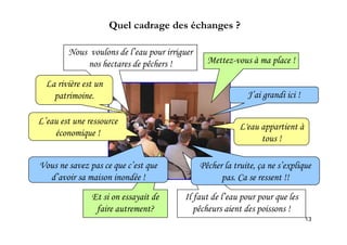 Quel cadrage des échanges ?

        Nous voulons de l’eau pour irriguer
            nos hectares de pêchers !
                            p                   Mettez-vous à ma place !

  La rivière est un
    patrimoine.
    patrimoine                                              J ai
                                                            J’ai grandi ici !

L eau
L’eau est une ressource
                                                          L'eau appartient à
    économique !
                                                                tous !

Vous ne savez pas ce que c’est que            PêcherSMVOtruite, ça ne s’explique
                                               Source :
                                                         la
  d avoir
  d’avoir sa maison inondée !                           pas.
                                                        pas Ca se ressent !!
               Et si on essayait de     Il faut de l’eau pour pour que les
                faire
                f i autrement?   ?         pêcheurs aient des poissons !
                                            êh        i d       i
                                                                                13
 