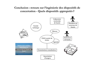Conclusion : retours sur l’ingénierie des dispositifs de
    concertation - Q l dispositifs appropriés ?
              i    Quels di      i if         ié

                                                         Collectivité
                                                         territoriale
                                                          de bassin           Président de
                             Comité
                             C ié                                             structure de
                           technique                                             bassin

                                                        Bureau



                                       CLE/comité de                    Animateur
                                          rivière                       de bassin
                                                         Apéritif

   Visites de la rivière
      organisées et
 rencontres au bord de            Commissions consultatives
           l’eau


                                         Associations
                                          d’usagers
                                                                                             19
 