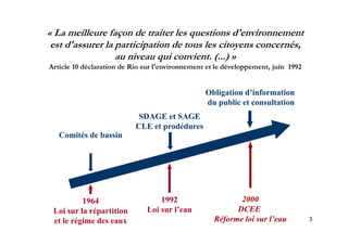 « La meilleure façon de traiter les questions d'environnement
 est d'assurer la participation de tous les citoyens concernés,
                  au niveau qui convient. (...) »
Article 10 déclaration de Rio sur l environnement et le développement juin 1992
                                  l'environnement       développement,


                                                Obligation d’information
                                                           d information
                                                du public et consultation
                            SDAGE et SAGE
                           CLE et prodédures
   Comités de bassin




          1964                    1992                    2000
 Loi sur la répartition       Loi sur l’eau              DCEE
 et le régime des eaux                             Réforme loi sur l’eau          3
 
