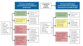 Acute respiratory infection in children control programme 2.pptx