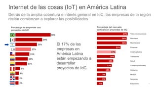 Internet de las cosas (IoT) en América Latina
El 17% de las
empresas en
América Latina
están empezando a
desarrollar
proye...