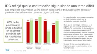 • La mayoría de las empresas encuestadas
en América Latina indicó que la
contratación sigue siendo difícil
• Dado que la t...