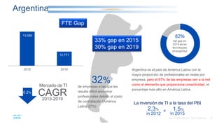 Argentina
CAGR2015-2019
0.2%
FTE Gap
32%
de empresas a las que les
resulta difícil encontrar
profesionales debido al costo...