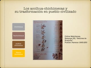 Chichimecas
Teochichimecas
acolhua-
chichimecas
Tolteca-
chichimecas
Códice Matritense,
Estampa XX, “Señores de
Huejutla”.
Fuente: Parsons 1993:230 
Los acolhua-chichimecas y
su trasformación en pueblo civilizado
 