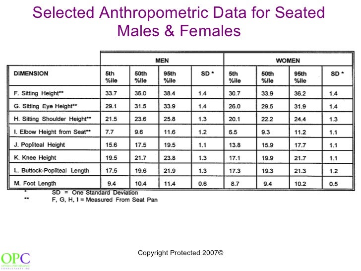 Anthropometric Data For Interior Design Anthropometric Data For Interior Design