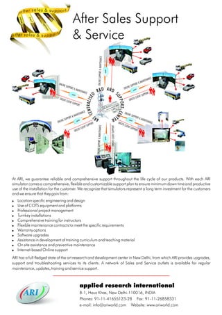 Ari Driving Brochure | PDF