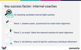 Key success factor: internal coaches
On boarding candidate internal Agile coaches
Wave 1, shadow coach, synchronize for co...