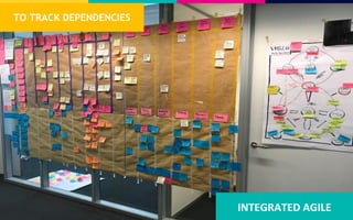 INTEGRATED AGILE
TO TRACK DEPENDENCIES
 