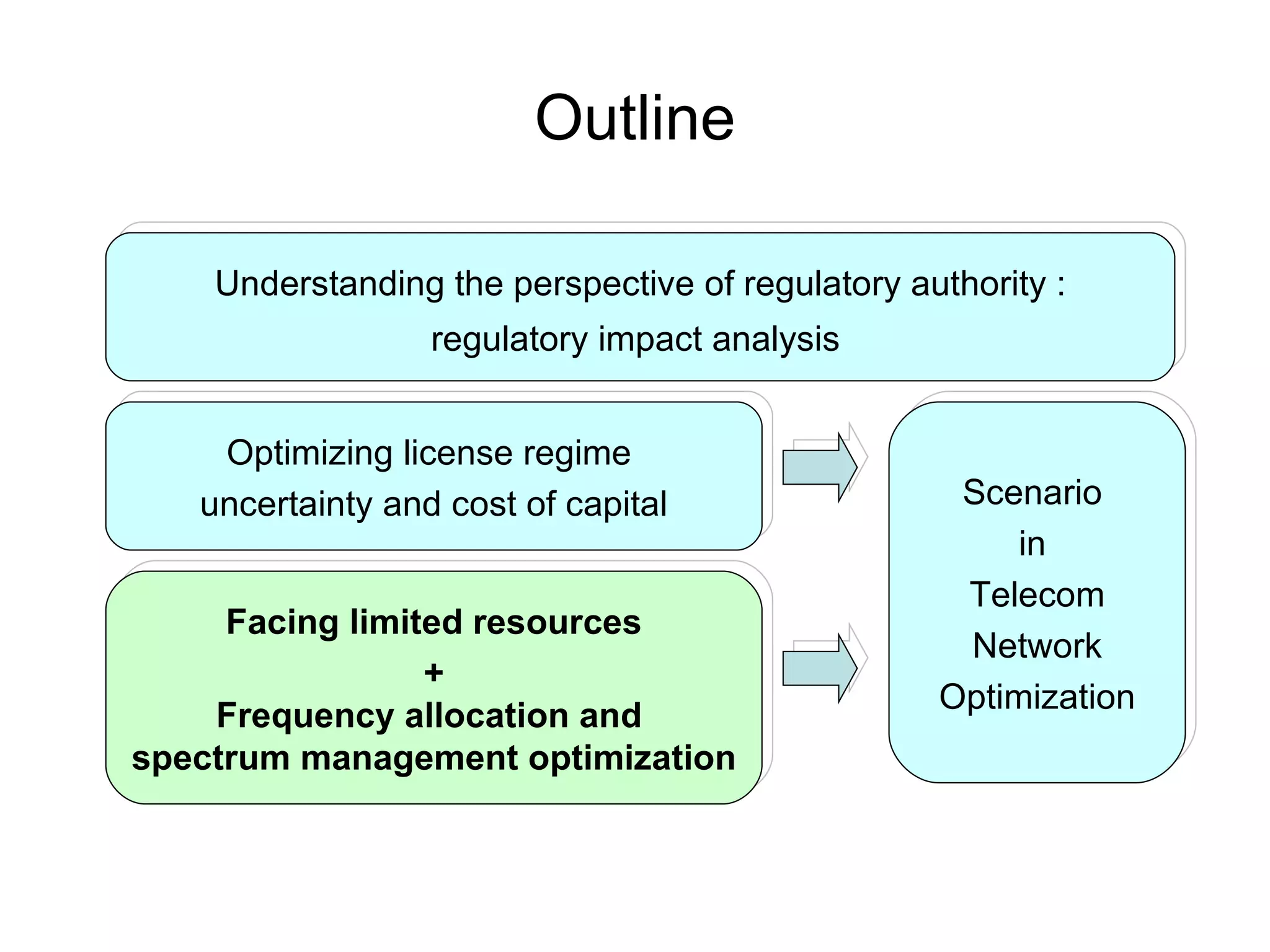 Outline Understanding the perspective of regulatory authority : regulatory impact analysis  Optimizing license regime  uncertainty and cost of capital Facing limited resources + Frequency allocation and  spectrum management optimization Scenario  in  Telecom Network Optimization 