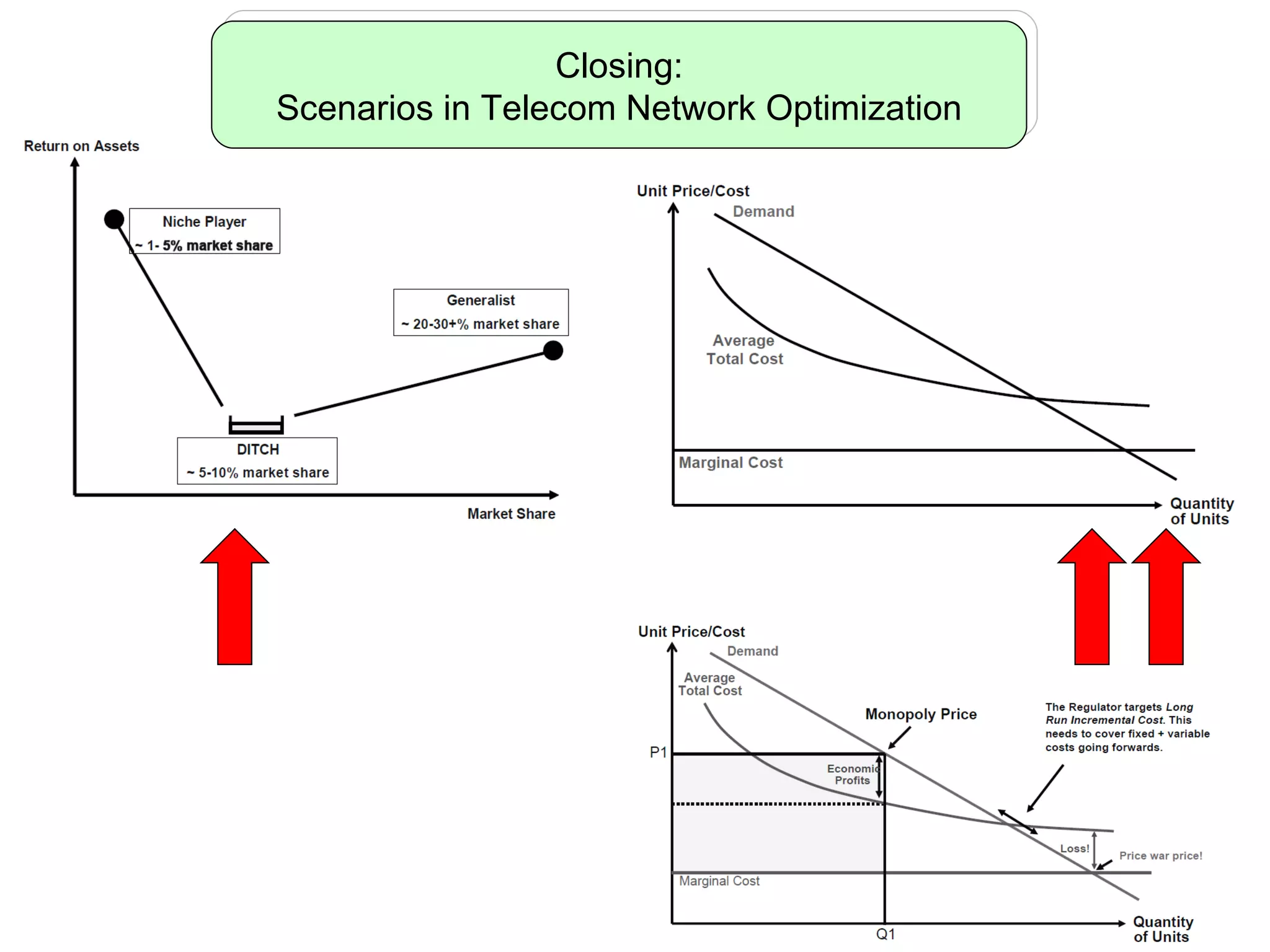 Closing: Scenarios in Telecom Network Optimization 