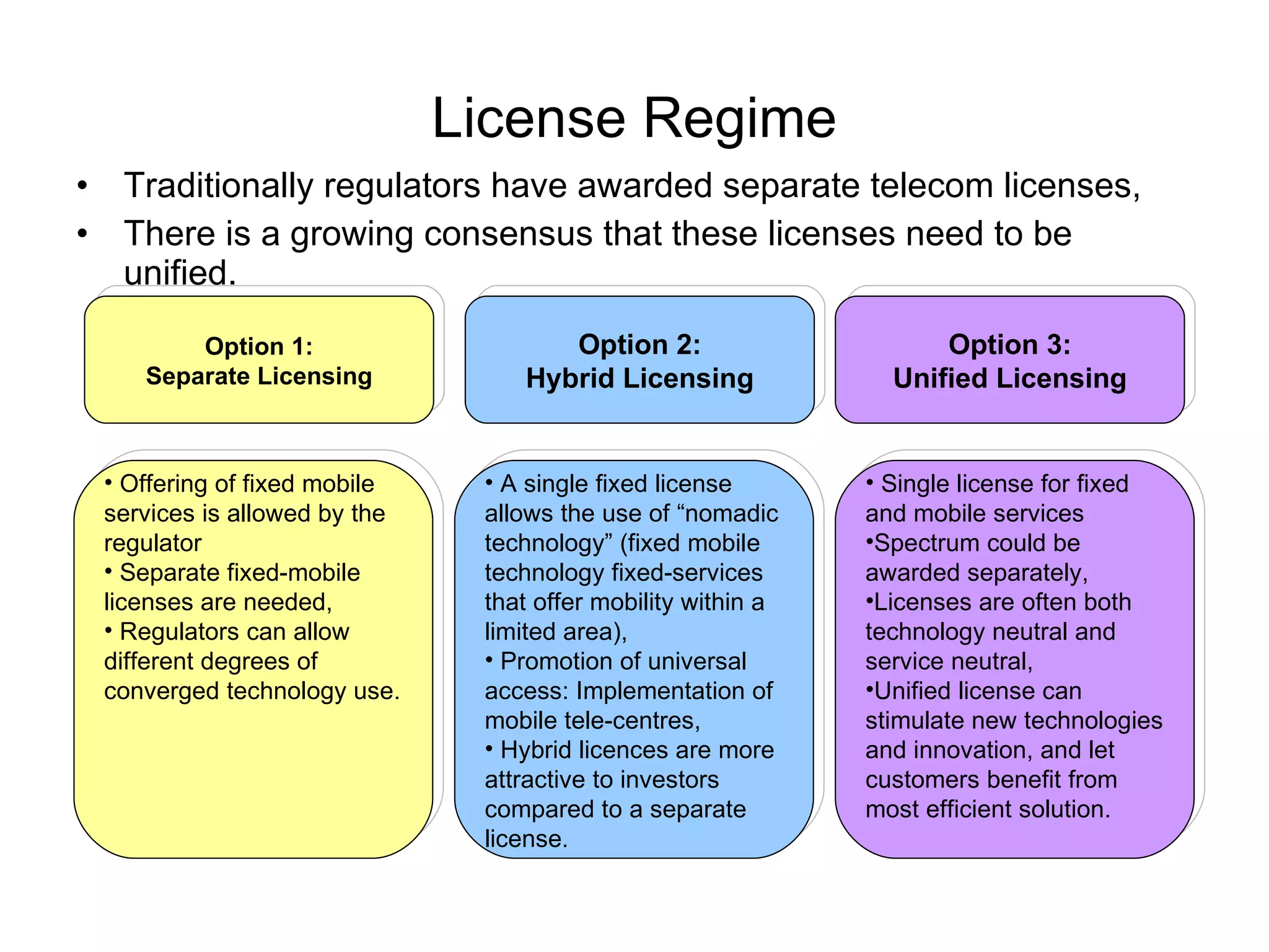 License Regime Traditionally regulators have awarded separate telecom licenses, There is a growing consensus that these licenses need to be unified. Offering of fixed mobile services is allowed by the regulator Separate fixed-mobile licenses are needed, Regulators can allow different degrees of converged technology use. Option 1: Separate Licensing Option 2: Hybrid Licensing Option 3: Unified Licensing A single fixed license allows the use of “nomadic technology” (fixed mobile technology fixed-services that offer mobility within a limited area), Promotion of universal access: Implementation of mobile tele-centres, Hybrid licences are more attractive to investors compared to a separate license. Single license for fixed and mobile services Spectrum could be awarded separately, Licenses are often both technology neutral and service neutral, Unified license can stimulate new technologies and innovation, and let customers benefit from most efficient solution. 