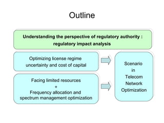 The Regulatory and Spectrum Management Scenario in Telecom Network ...