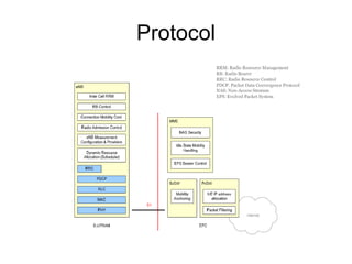 Requirements to be met by LTE Fast, Efficient, Cheap, Simple Peak Data Rates Spectrum efficiency Reduced Latency Mobility Spectrum flexibility Coverage Low complexity and cost Interoperability Simple packet-oriented E-UTRAN architecture 